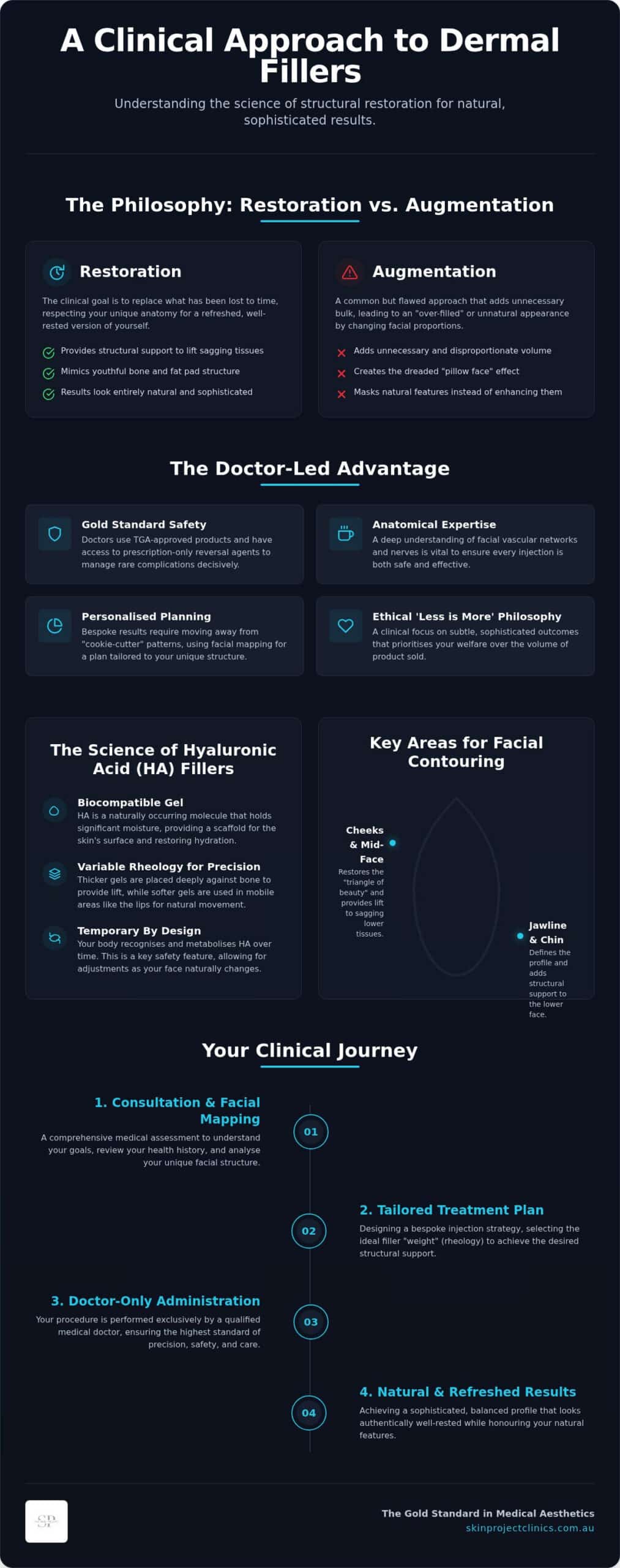 Expert Dermal Fillers North Sydney | Professional Results