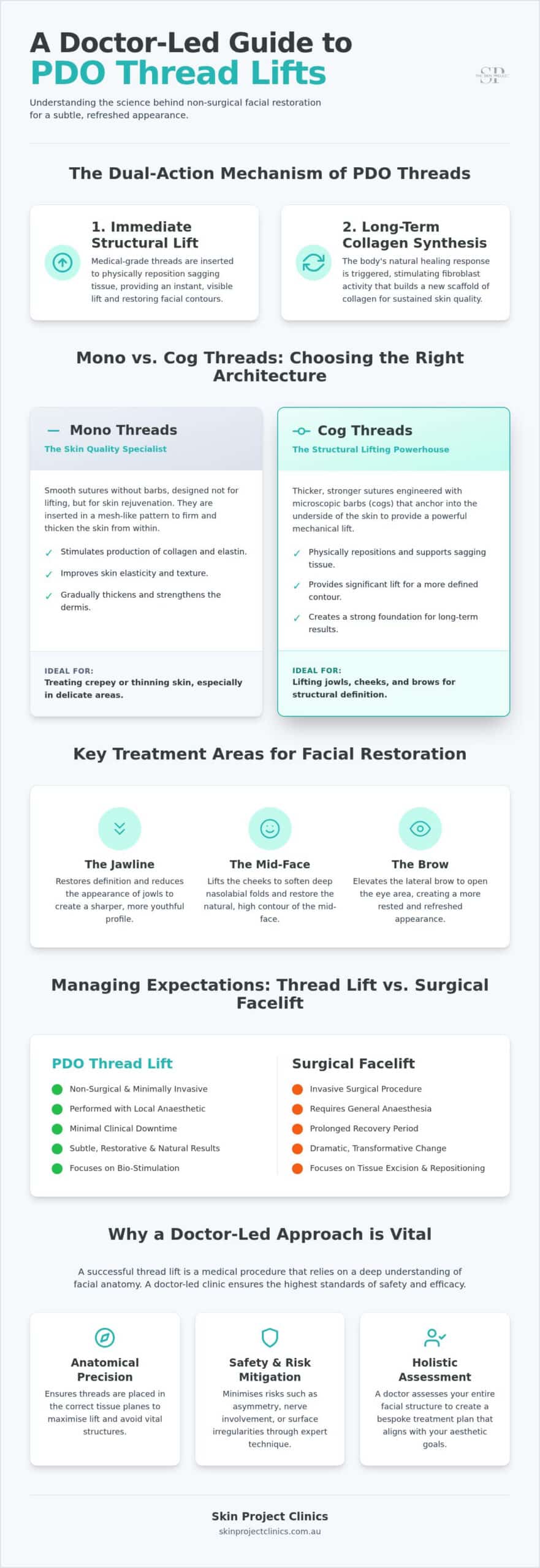 PDO Thread Lift Sydney | Expert Results in North Sydney