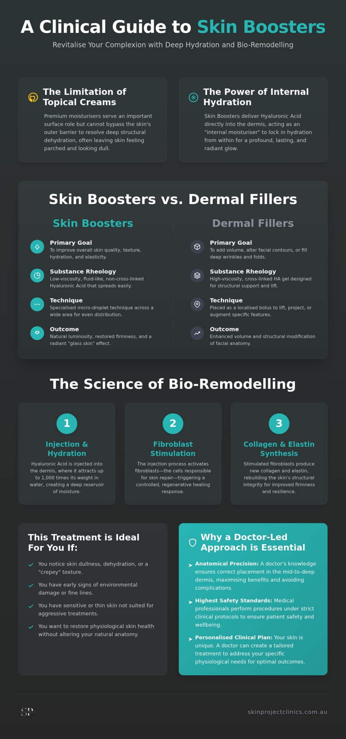Skin Boosters in North Sydney: Get Radiant, Hydrated Skin