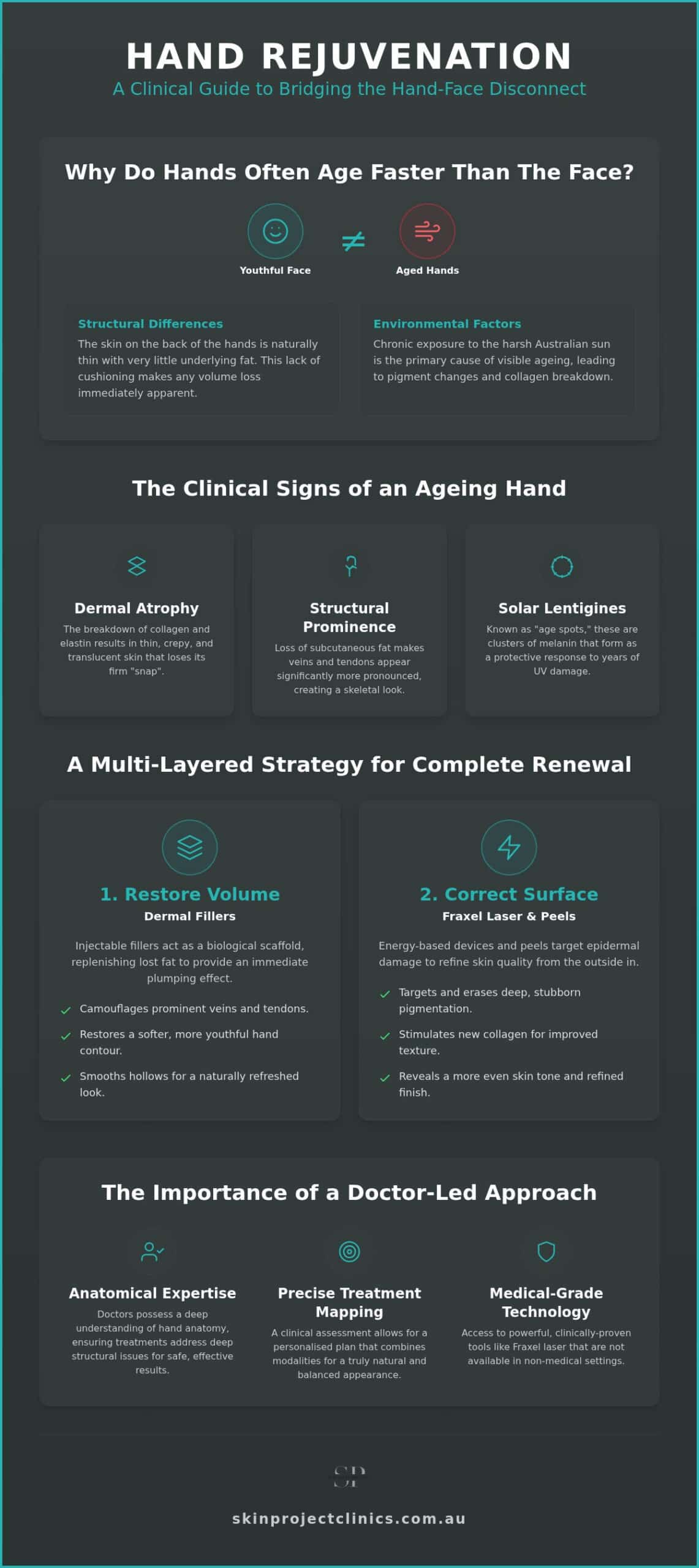 Hand Rejuvenation Treatment in St Leonards: The Clinical Guide to Youthful Hands