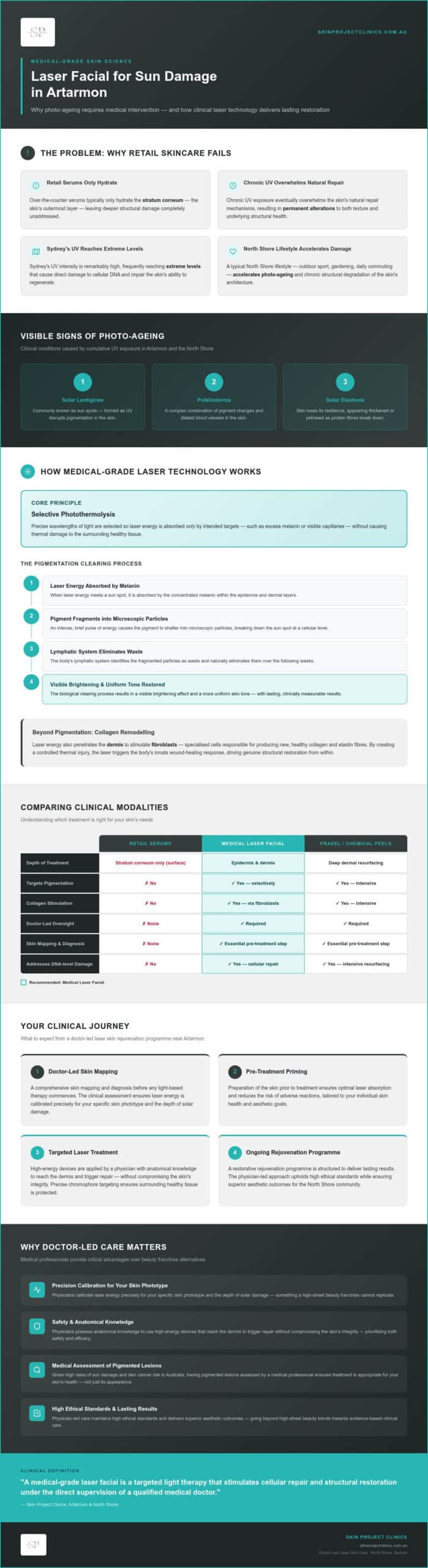 Laser Facial for Sun Damage Artarmon: Clinical Guide