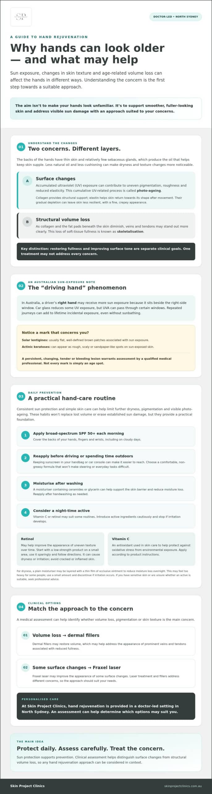 Younger Looking Hands: A Clinical Rejuvenation Guide